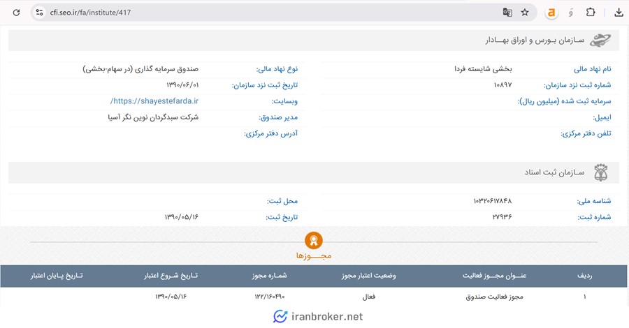 اطلاعات ثبتی صندوق پناه