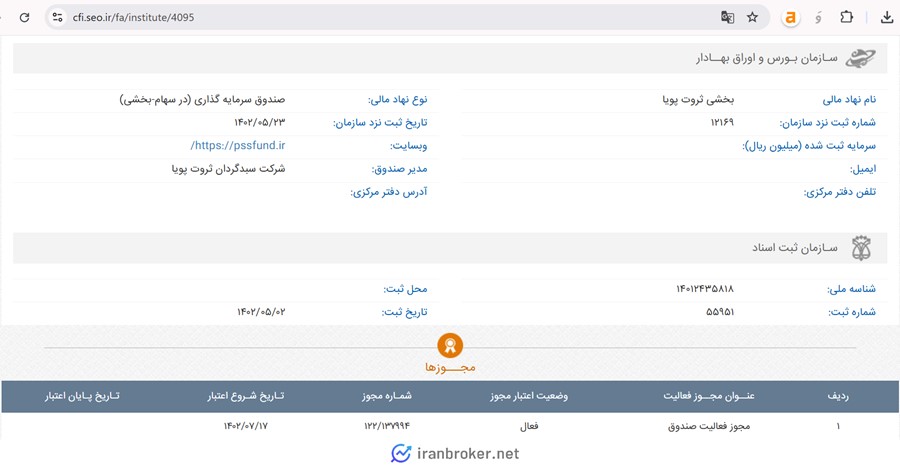 اطلاعات ثبتی صندوق سهامی بخشی سمان