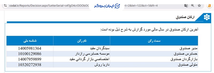ارکان صندوق شاخصی آرام مفید در کدال