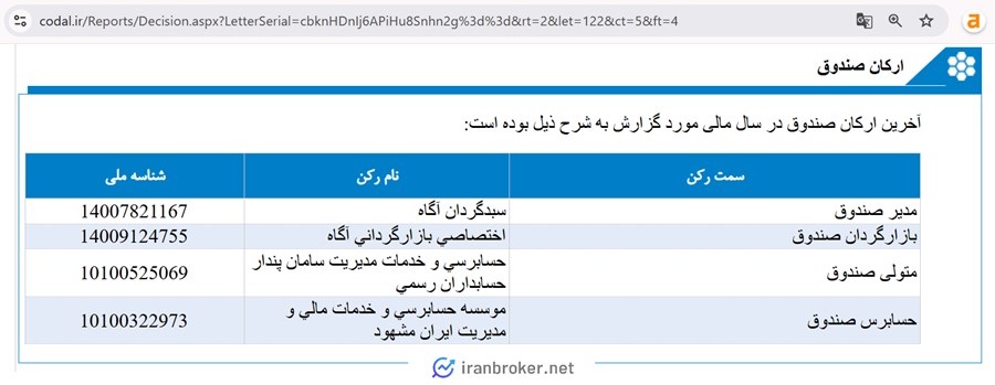 ارکان صنایع بخشی آگاه صندوق بانکا