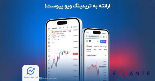 errante trading view