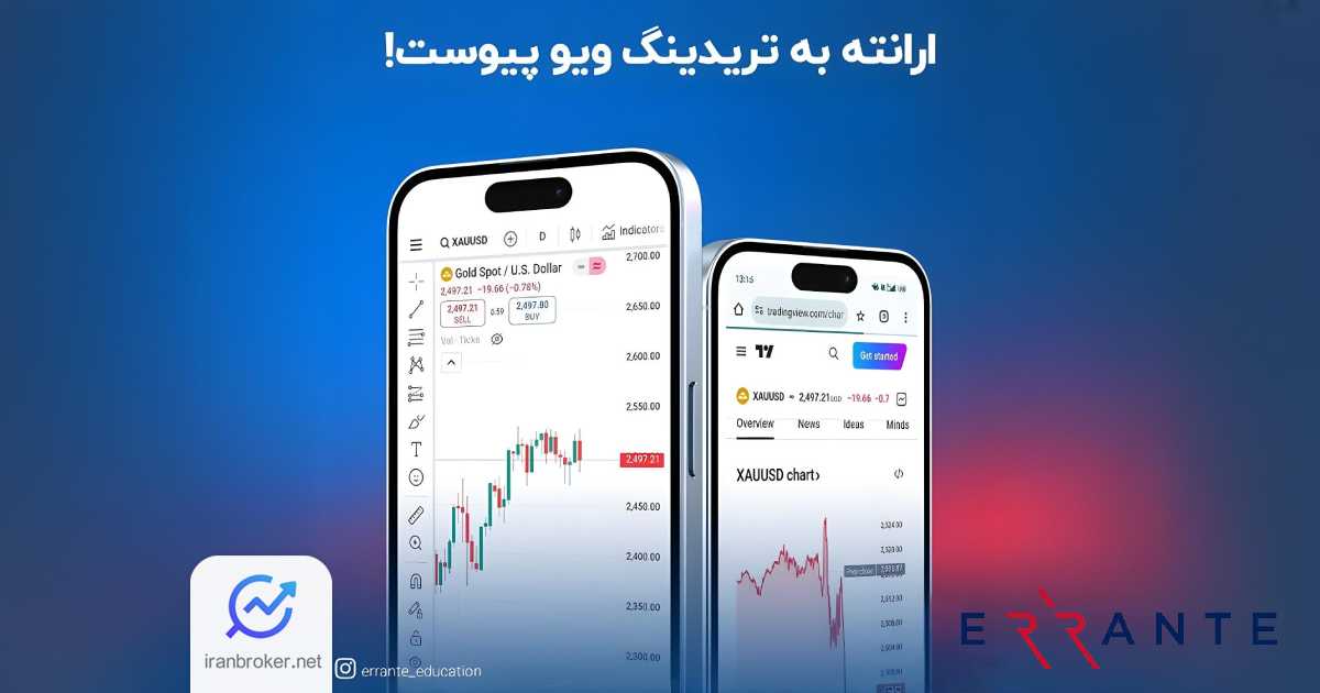 errante trading view