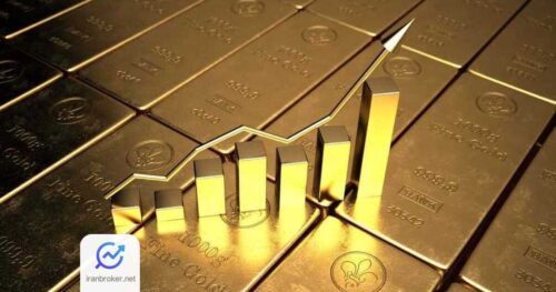 gold up price