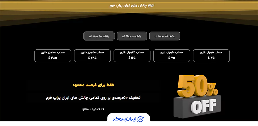 iranpropfirm 3 phase challenge