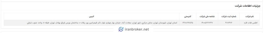پشتیبانی صرافی التکس