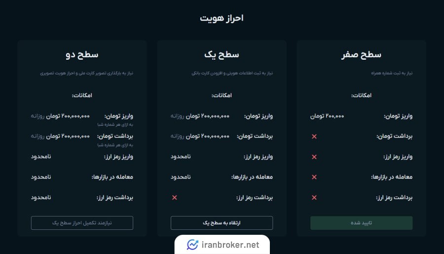 احراز هویت در صرافی التکس
