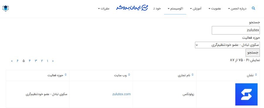 بررسی اعتبار سواپ ولت