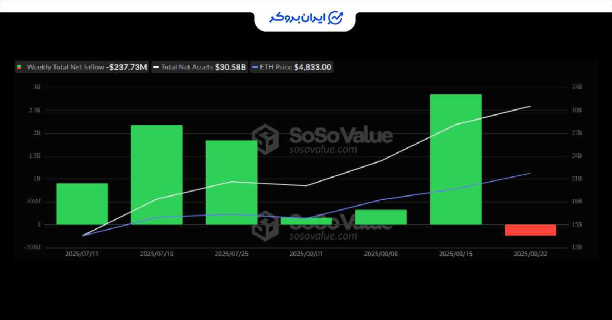 Eth etf 4