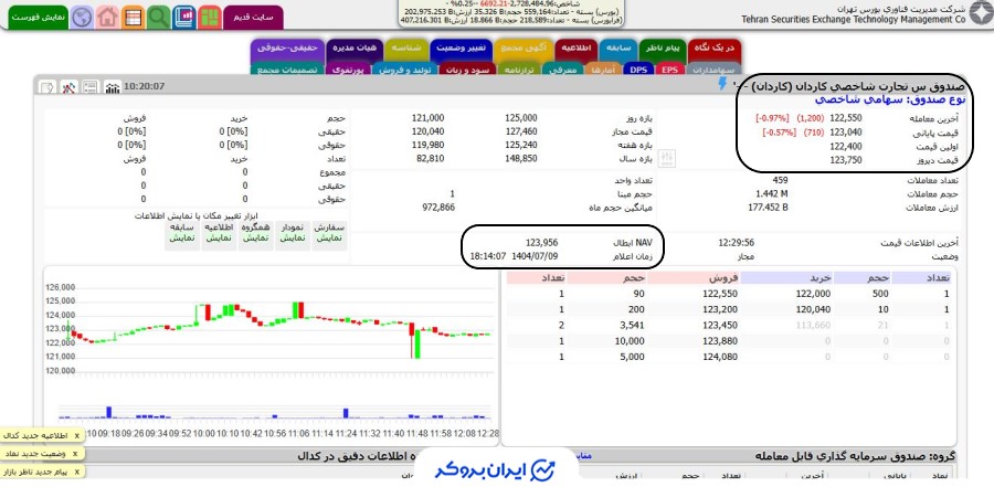 قیمت صندوق کاردان 