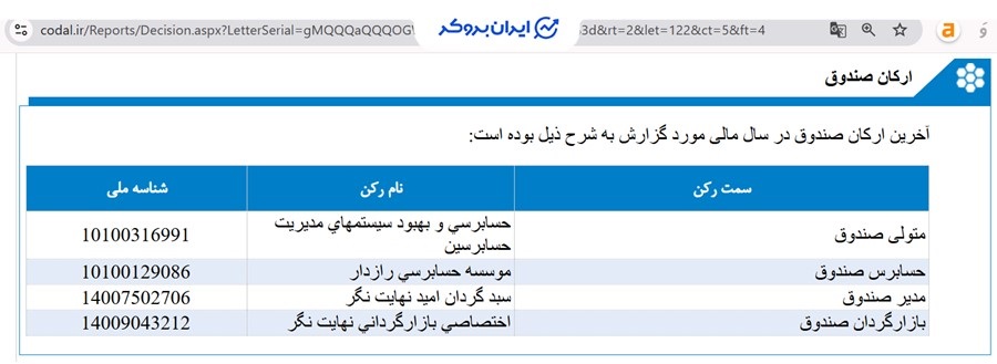 ارکان صندوق پیروز در کدال