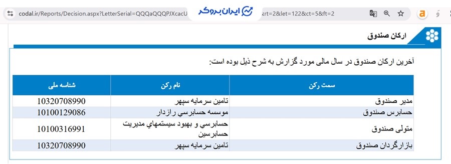 ارکان صندوق ستاره در کدال