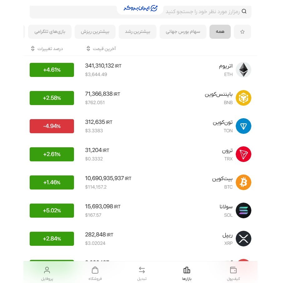 نمادهای معاملاتی سواپ ولت