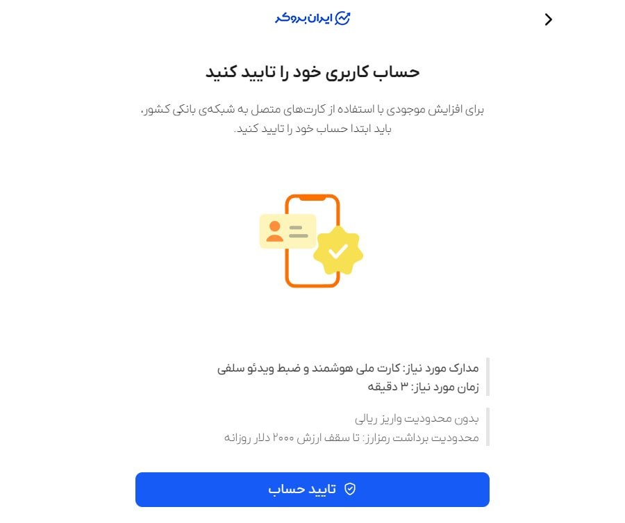 سقف برداشت در سواپ ولت