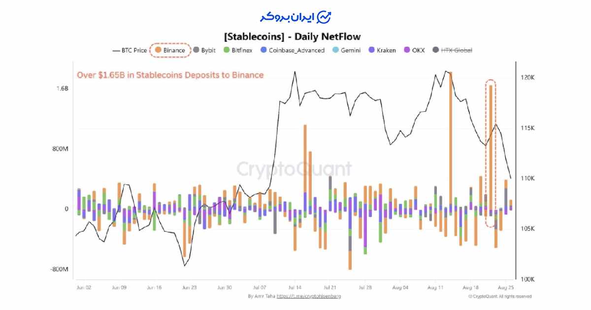 binance stable coin