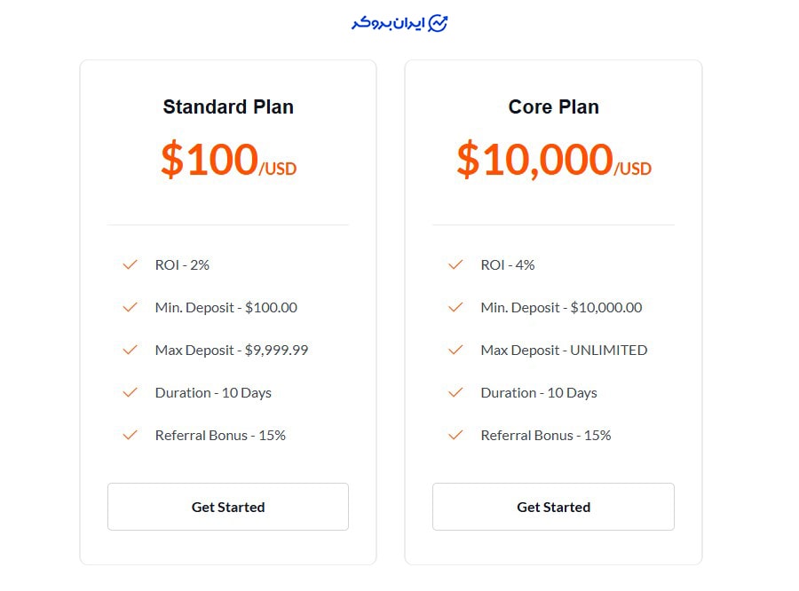 Investment plans at BRONTE INVEST CO LIMITED