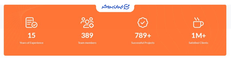 درباره ما سایت BRONTE INVEST CO LIMITED