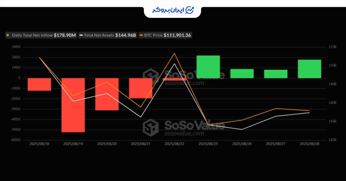btc etf