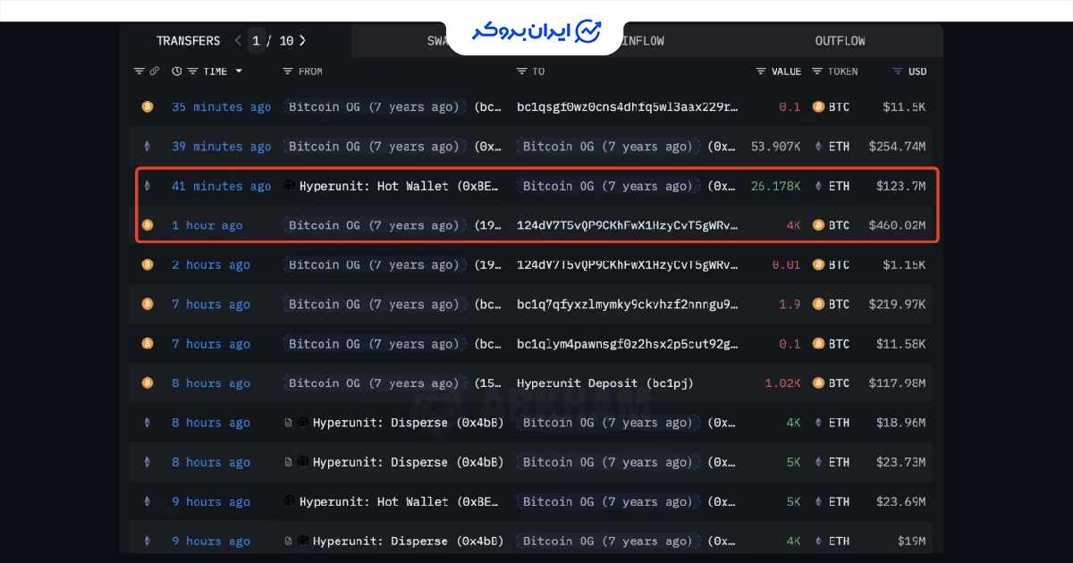 btc whale 3