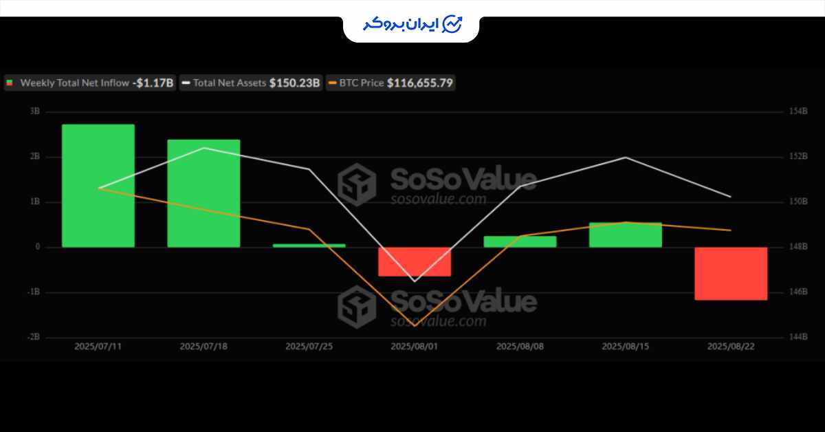 etf btc 1