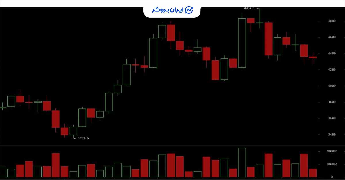 eth daily