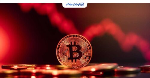 futures bitcon