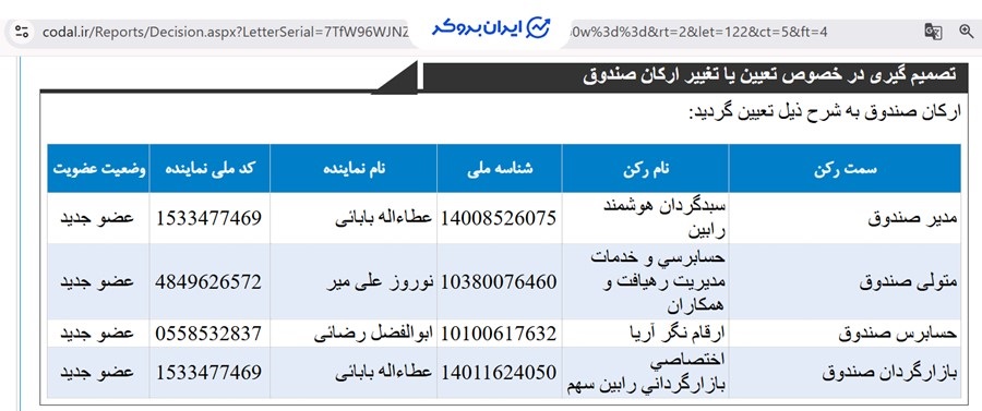 کدال صندوق سرمایه گذاری قابل معامله شاخصی شفق رابین