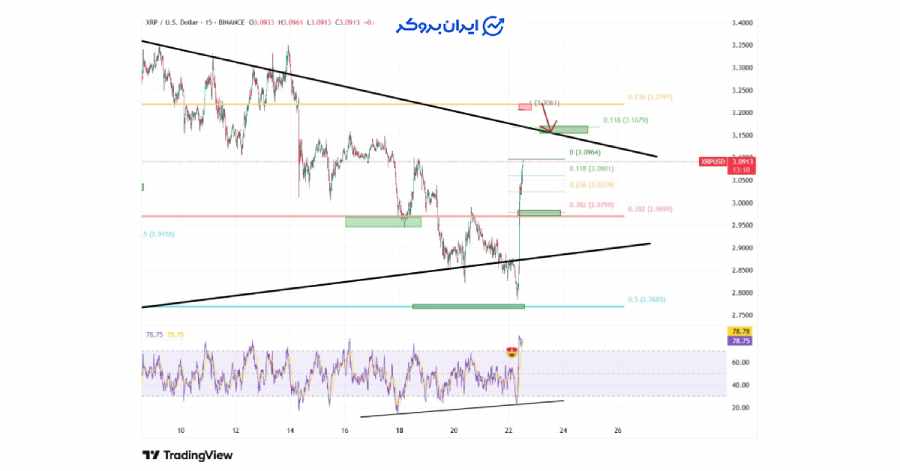 xrp chart 1 1