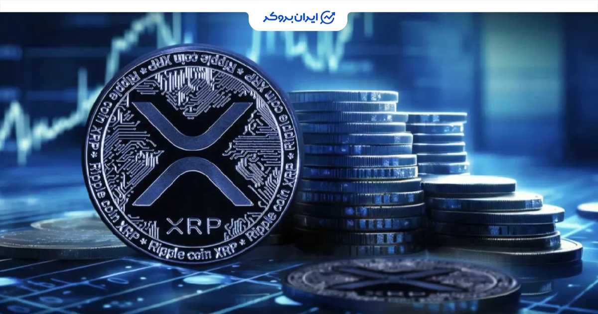 xrp futures