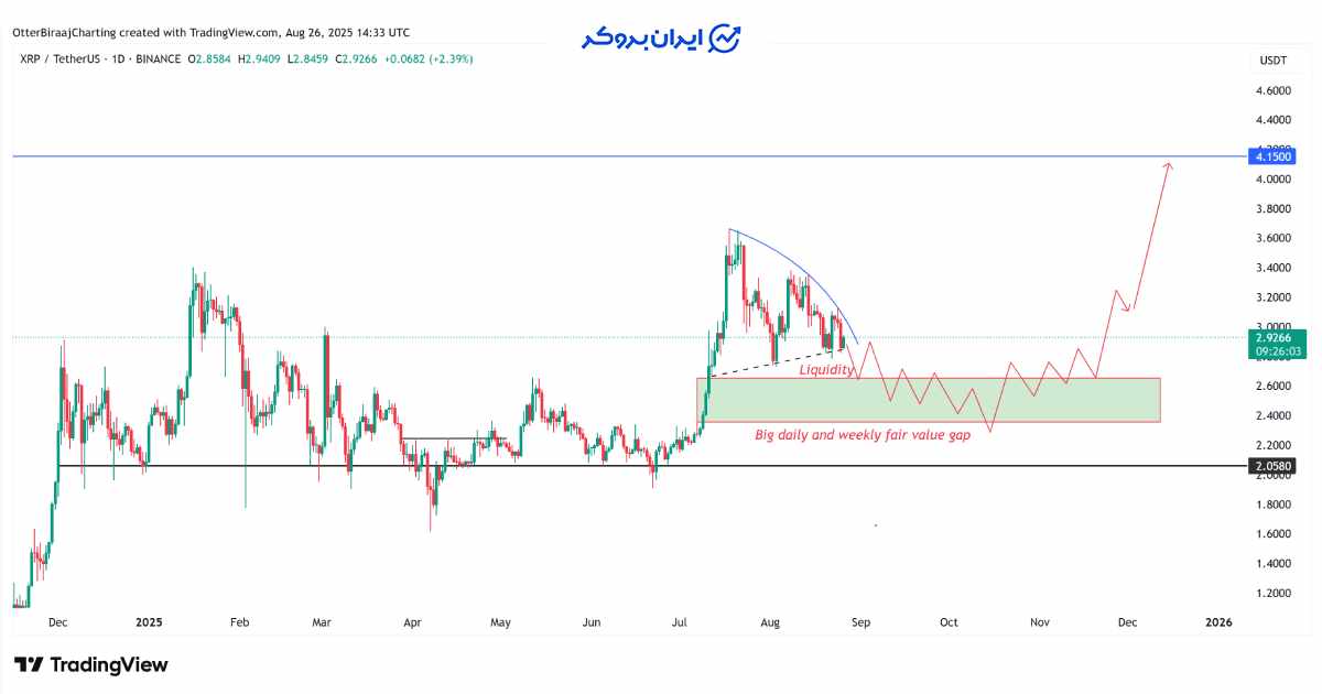 xrp technical 1