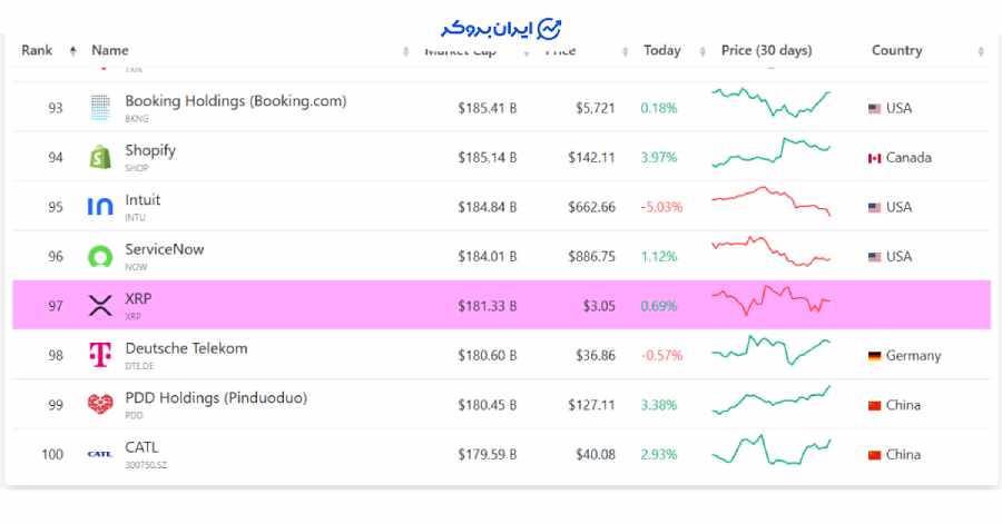 xrp top 3
