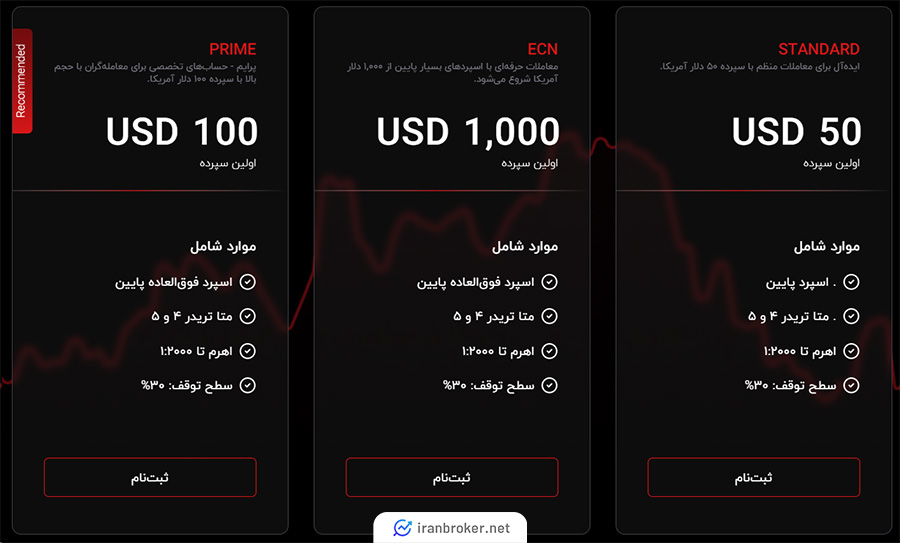 حساب های معاملاتی بروکر ام اچ مارکتس