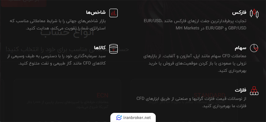نمادهای معاملاتی بروکر ام اچ مارکتس