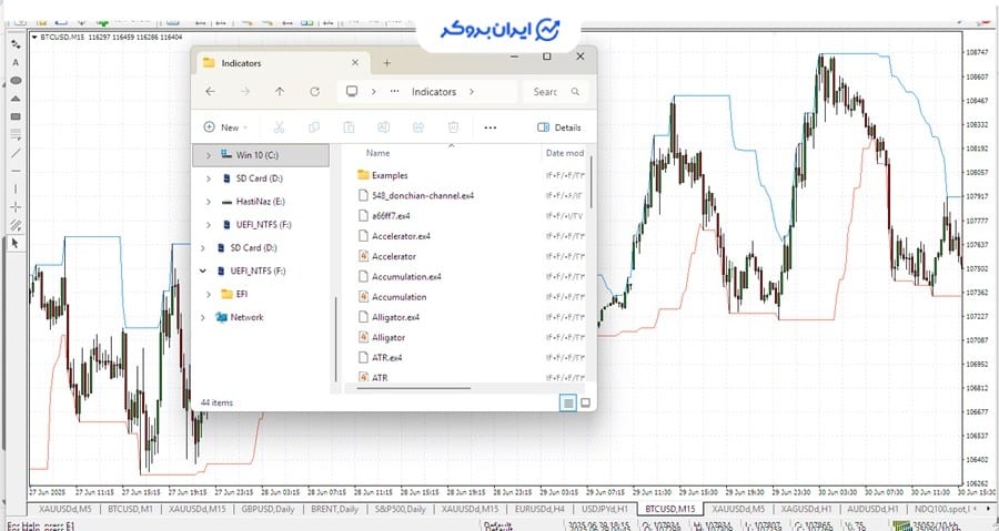 اندیکاتور دونچیان