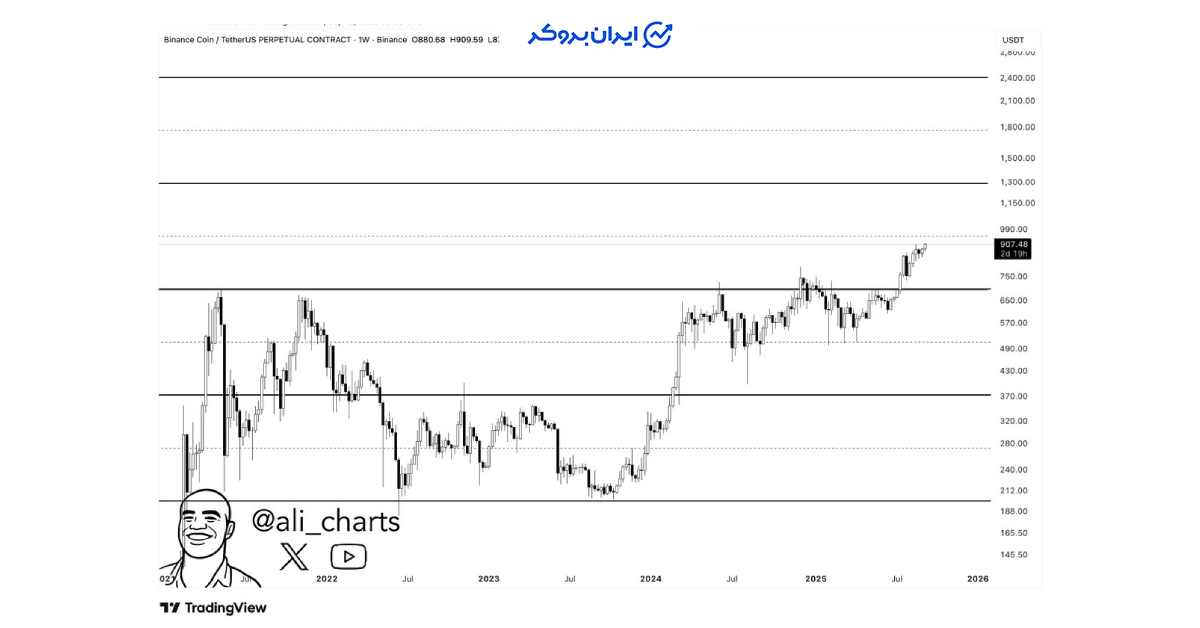 BNB