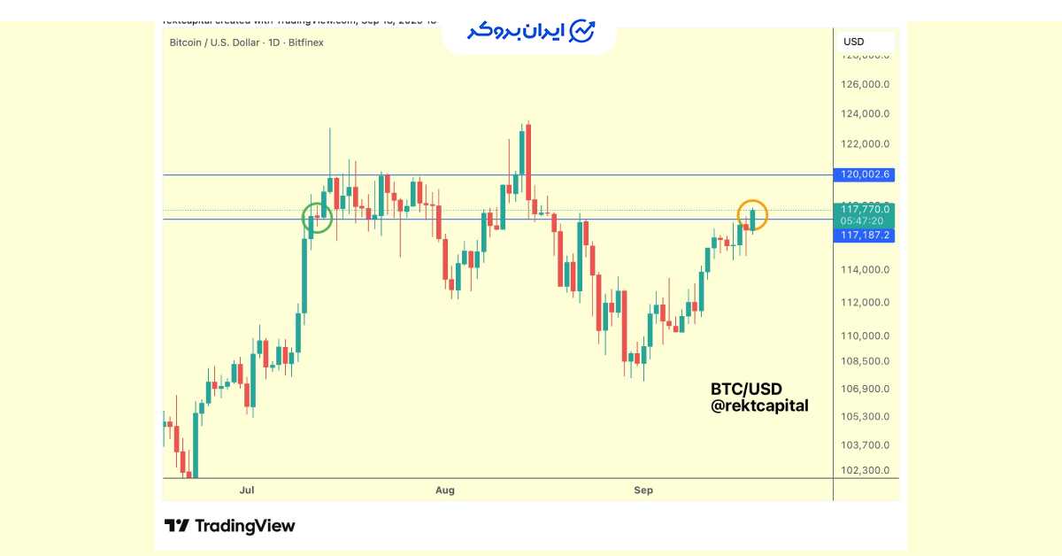 Btc charts