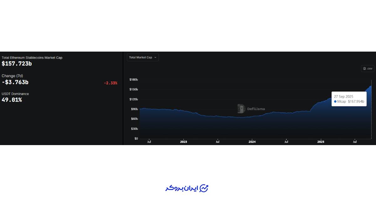 TVL اتریوم
