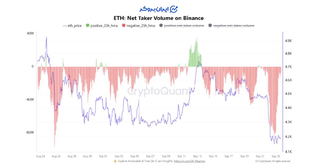 ETH binance