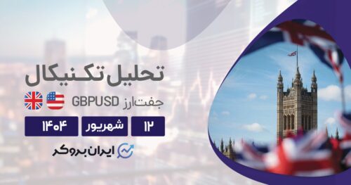 تحلیل تکنیکال پوند/دلار آمریکا (GBP/USD)