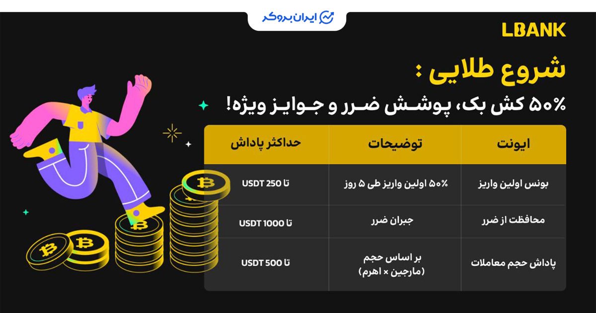 کمپین صرافی ال بانک برای کاربران جدید