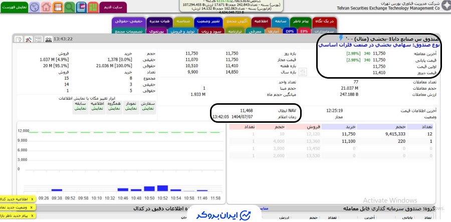 قیمت متال