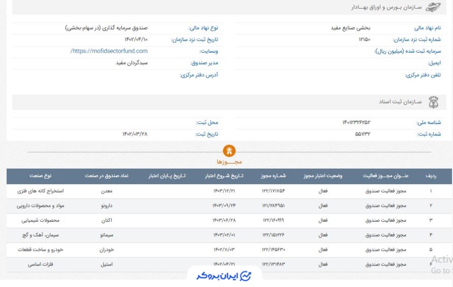 اطلاعات ثبتی صندوق خودران در سازمان بورس