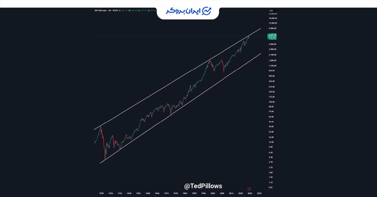 SP ath