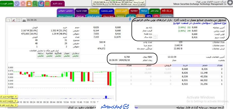 قیمت صندوق بخشی تخت گاز