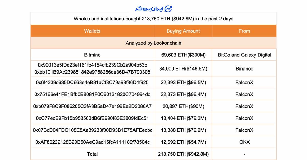 Wallets eth