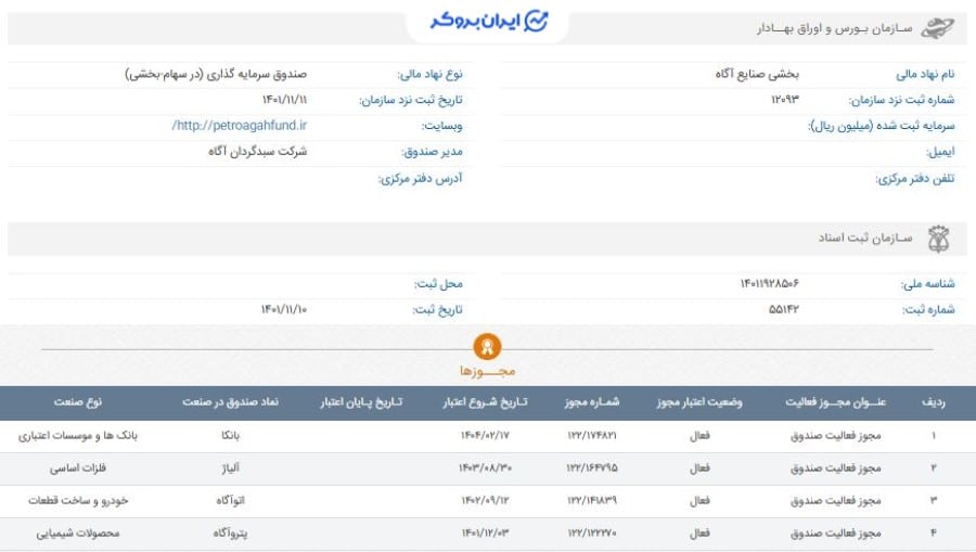 مجوز صندوق بخشی بانکا صنایع آگاه