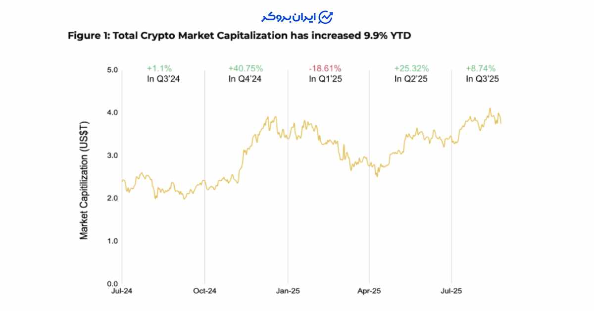 binance reasearch