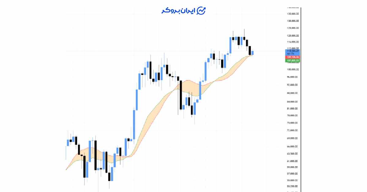 btc 9