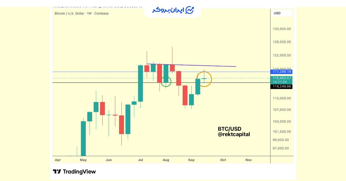 btc chart 1 2