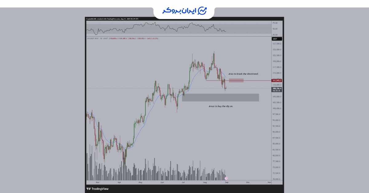 btc chart