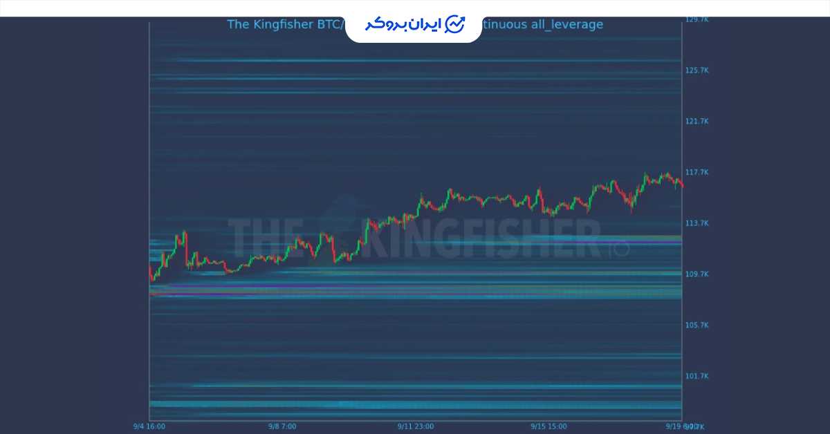 btc liqudity